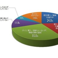 IT投資意向は「アクティブラーニング」6割以上、関心はiPadや2-in-1 画像