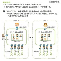 NTTLS「バーチャル英会話教室」活用の英語学習体験校を募集 画像