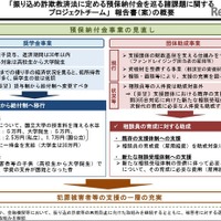 振り込め詐欺被害者の子どもに給付型奨学金…最大月額5万円 画像