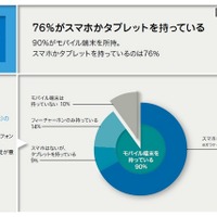 中高生5人に1人がSNSで嫌な思い…既読無視や悪口、写真の公開 画像