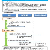 いじめが疑われる長期間欠席、文科省が調査指針を策定 画像