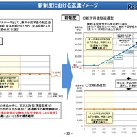 奨学金の返還額、年収の9％に…マイナンバー活用 画像