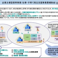 改正子ども・子育て支援法が施行…企業主導型保育事業を創設 画像