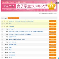 女子大生の人気企業…3位 三井住友銀行・2位 キリン・気になる1位は？ 画像