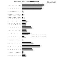 インターネット利用「ルール決めていない」家庭は約4割 画像