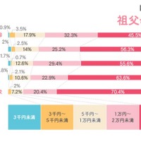 もうすぐ新生活、入園・入学祝いの相場はいくら？ 画像
