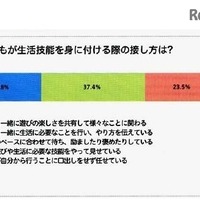 いまどき幼児は「ひも結び」や「箸使い」が苦手…生活体験実態調査 画像