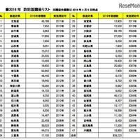 マクドナルド、全国の新小1に防犯笛を配布…計85万9,223個 画像