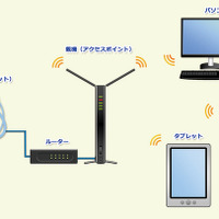 Wi-Fiとは【ひとことで言うと？教育ICT用語】 画像