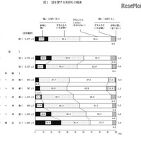 世論4割「若者が社会で自立目指しにくい」…内閣府調査 画像