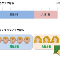 インフォグラフィックとは【ひとことで言うと？教育ICT用語】 画像