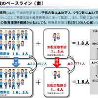教職員定数削減は「暴論」、中教審が緊急提言…財務省を批判 画像