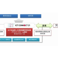「官民協働学習支援プラットフォーム」2016年創設に向け検討開始 画像