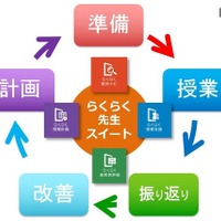 教務支援システム「らくらく先生スイートver.2」7月発売…チエル 画像