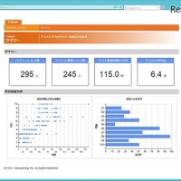 学習履歴の持ち歩き可能に、国際標準「Caliper」実装…ネットラーニング 画像