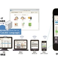 チエルがスマホ対応の語学学習支援プラットフォーム発売 画像