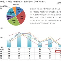 外遊びの機会減少、乳幼児のおもな遊び相手は母親 画像