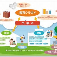 教育スクウェア×ICTとは【ひとことで言うと？教育ICT用語】 画像