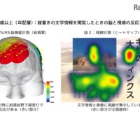 若年層は「縦書き文字」を読み飛ばす… 脳と視点から世代傾向を調査 画像