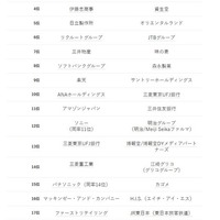 年収1,000万円以上の視点はこんなにも違う？ 社会人vs就活生企業ランキング 画像
