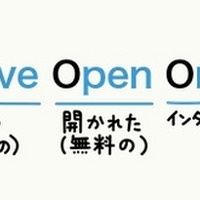 JMOOCとは【ひとことで言うと？教育ICT用語】 画像