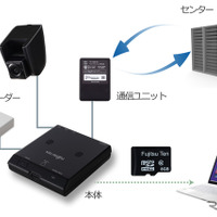 富士通テン、通信型ドライブレコーダーを使った安全運転管理テレマティクスサービスを発売 画像