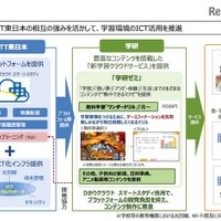 小中学生向け学習サービス「学研ゼミ」7/1開始…教科学習・新聞・百科事典ほか 画像