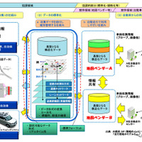 三菱電機など6社、国内自動車メーカーとダイナミックマップ基盤企画会社を設立 画像