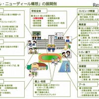スクール・ニューディールとは【ひとことで言うと？教育ICT用語】 画像
