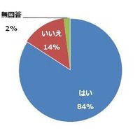自転車運転に関する意識調査…約14％が交通ルール違反予備軍 画像