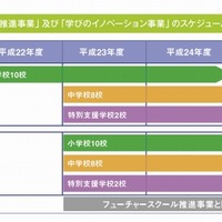 フューチャースクールとは【ひとことで言うと？教育ICT用語】 画像