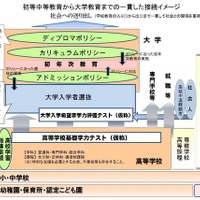 センター試験新テスト「家庭の負担圧迫」…関係者らサンプルの早期提示求む 画像