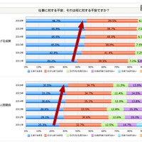 「やりがい」より重要な会社選びの基準は？ 2016新入社員調査 画像