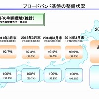 ブロードバンドとは【ひとことで言うと？教育ICT用語】 画像