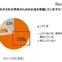 母親の7割以上がしている「貯蓄」その目的は？ 画像
