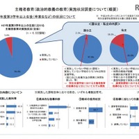 「主権者教育」とは？学習内容や教材は…8割超の高校が実施 画像