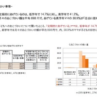 我が家の子どものお小遣い、多い・少ない？ 小学生家族を調査 画像