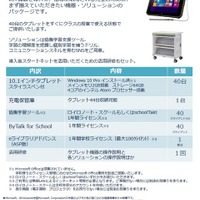 これ一式でICT教育を実現、エデュアス「ICTスタートキット」発売 画像