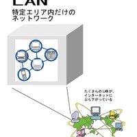 LANとは【ひとことで言うと？教育ICT用語】 画像