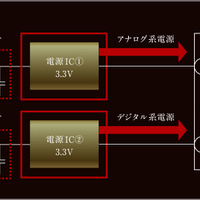 『DIATONE SOUND.NAVI』が フルモデルチェンジ!! 進化の中身を詳細解説!! No.3 「未体験の音質」の中身解説＜後編＞ 画像