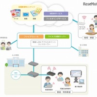 教育クラウドとは【ひとことで言うと？教育ICT用語】 画像