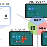 チエル、新リカバリソフト7月発売…学校での1人1台タブレット環境を支援 画像