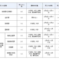文部・科学行政を体験、中学生以上対象のインターンシップ12/9締切 画像