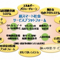 超スマート社会とは【ひとことで言うと？教育ICT用語】 画像