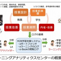 教育ビッグデータとは【ひとことで言うと？教育ICT用語】 画像