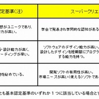 未踏クリエータとは【ひとことで言うと？教育ICT用語】 画像