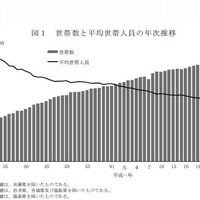 平均所得、児童のいる世帯で712万9千円…厚労省調べ 画像