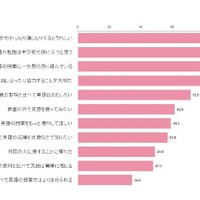 保護者6割は学校の外国語活動に「不満」…小学英語に高い欲求 画像