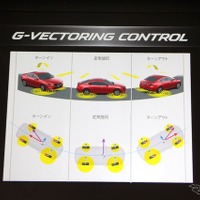 【マツダ アクセラ 新型改良】G-ベクタリングに日立オートモーティブのアルゴリズムを活用 画像