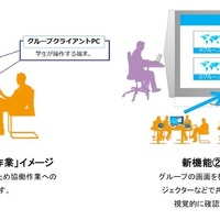 チエル、グループワーク機能を強化した協働学習システム7/22発売 画像